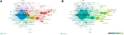 Bibliometric study of soluble guanylate cyclase stimulators in cardiovascular research based on web of science from 1992 to 2021